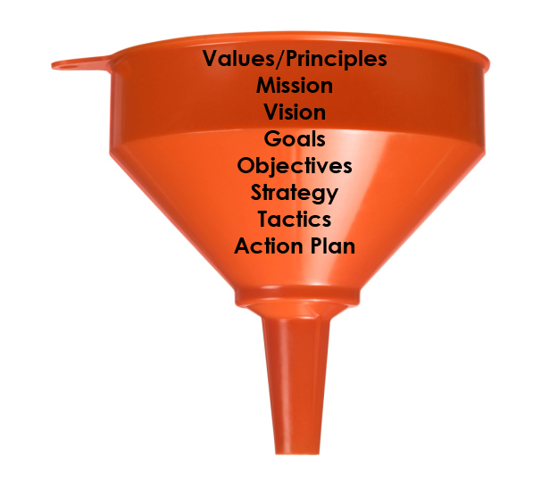 management-system-mission-actions.jpg